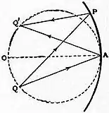 Britannica Diffraction of Light 16.jpg