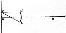 Britannica Diffraction of Light 4.jpg