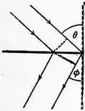 Britannica Diffraction of Light 6.jpg