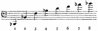 Britannica Euphonium Natural Open Notes.jpg