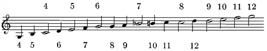 Britannica Jew's harp Range.png