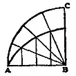 Britannica Quadratrix.jpg