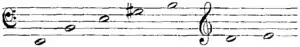 Britannica Trombone Position VII Harmonics.png