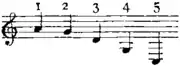 Britannica Zither.png