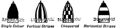 Buoys 8.png