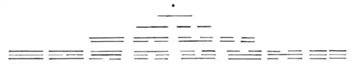 China- Its State and Prospects - Chinese system of cosmogony.png