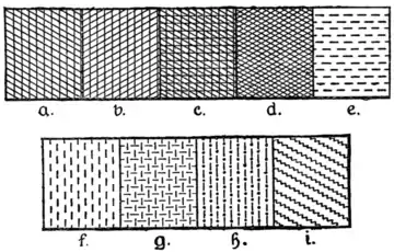 Fig. 36.