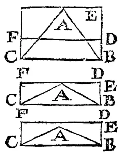 Discourse Concerning the Natation of Bodies - P 51.png