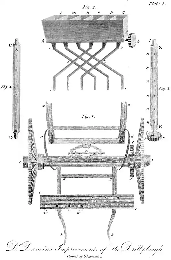Domestic Encyclopedia 1802 vol2 p195.jpg