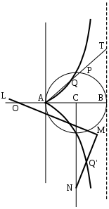 EB1911Cissoid-Pict1.svg