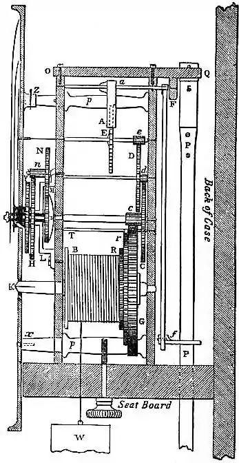 EB1911 - Clock - Fig. 3.—Section of House Clock.jpg