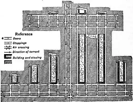 EB1911 - Coal Fig. 8.—Bords and Banks.jpg
