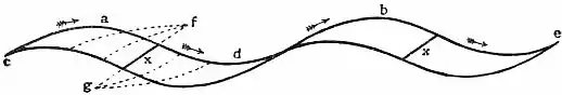 EB1911 - Flight - Fig. 13.jpg