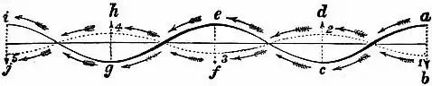 EB1911 - Flight - Fig. 29.png