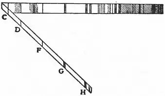 EB1911 - Fluorescence - Fig 3. Spectrum of Chlorophyll.jpg