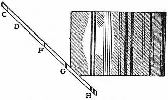 EB1911 - Fluorescence - Fig 4. Spectrum of Aesculinl.jpg