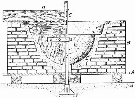 EB1911 - Founding - Fig. 6.png