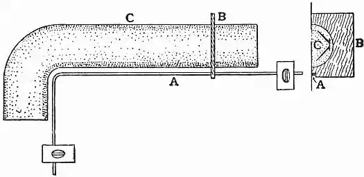 EB1911 - Founding - Fig. 7.png