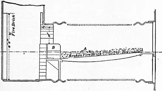 EB1911 - Fuel - Fig. 4.—Installation on ss. 'Trochas'.jpg