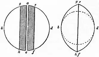 EB1911 - Heliometer - Fig. 1 & 2.jpg