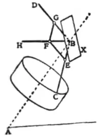 EB1911 - Heliostat Fig. 2.png