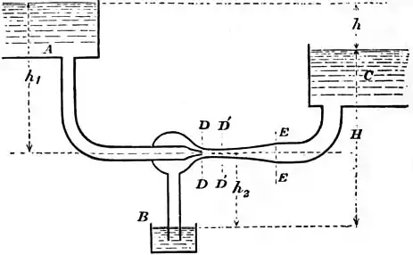 EB1911 - Hydraulics Fig. 63 - Divergent mouthpiece as a pump - diagram.jpg