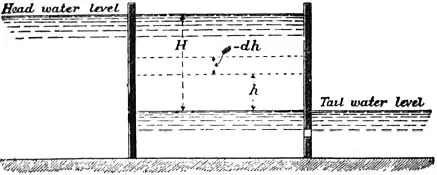 EB1911 - Hydraulics Fig. 64 - time to fill a Lock Chamber.jpg