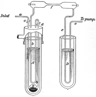 EB1911 - Liquid Gases - Fig. 9.—Apparatus for continuous Spectroscopic Examination.jpg