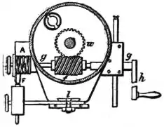 EB1911 - Machine Gun - Fig. 2.—Gatling Gun.jpg