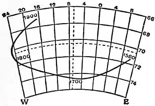 EB1911 - Magnetism, Terrestrial - Fig. 5.—Secular change.jpg