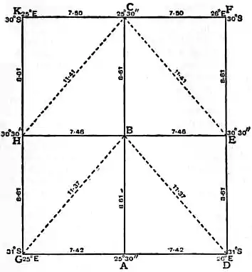 EB1911 - Map Projections- Fig. 27.—Plane Table Graticule, dimensions in inches, for a scale of 4 in. to 1 m.jpg
