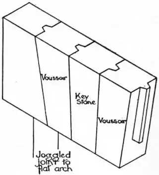 EB1911 - Masonry - Fig. 17. - Joggled joint to flat arch.jpg