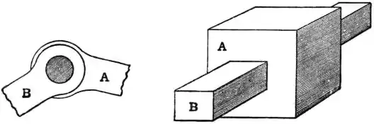 EB1911 - Mechanics - Fig. 118 - 119.jpg