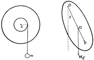 EB1911 - Mechanics - Fig. 72 - 73.jpg