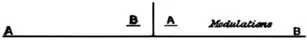 EB1911 - Sonata Forms - 1.png