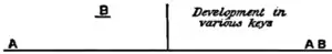 EB1911 - Sonata Forms - 2.png