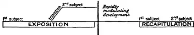 EB1911 - Sonata Forms - 3.png