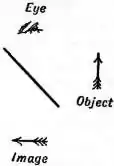 EB1911 Camera Lucida Fig. 1.jpg