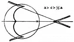 EB1911 Caustic Figs. 6.jpg