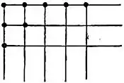 EB1911 Combinatorial Analysis, Sylvester's graphical method.jpg