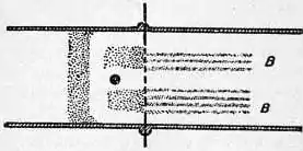 EB1911 Conduction, Electric - Fig. 26.jpg