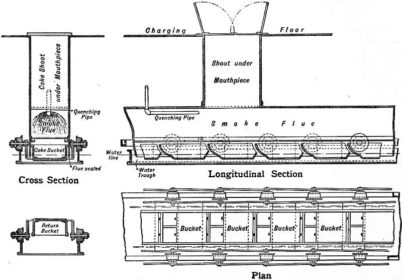 EB1911 Conveyors - Fig. 11.—Bronder Hot Coke Conveyor.jpg