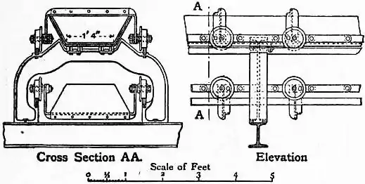 EB1911 Conveyors - Fig. 12.—Wild Coke Conveyor.jpg