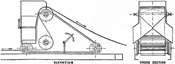EB1911 Conveyors - Fig. 6.—Throw-off Carriage for Band Conveyor.jpg