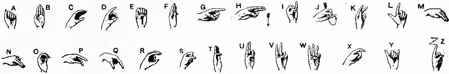 EB1911 Deaf and Dumb - Fig. 2. The Manual Alphabet. (One-handed.).jpg