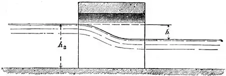 EB1911 Hydraulics Fig. 51 - Obstructions in Stream.jpg