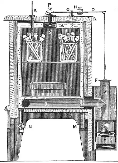 EB1911 Incubators - Fig. 9.—Hearson’s Bacteriological Incubator, petroleum lamp.jpg