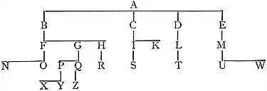 EB1911 Indian Law - Mitacshara family tree (males).jpg