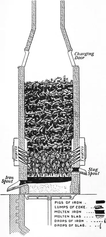 EB1911 Iron and Steel - Fig. 26.—Cupola Furnace for Remelting Pig Iron.jpg
