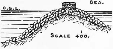 EB1911 Jetty - Fig. 3.—Lido Outlet Jetty, Venice.jpg